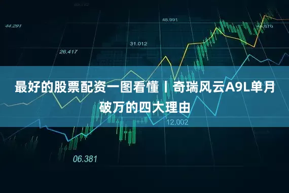 最好的股票配资一图看懂丨奇瑞风云A9L单月破万的四大理由